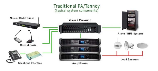 Pa store system parts